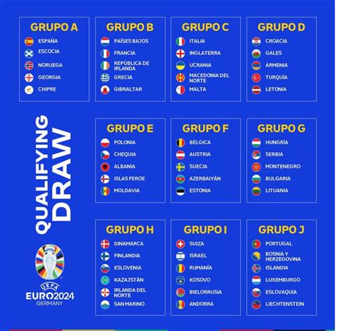 grupos da euro 2023
